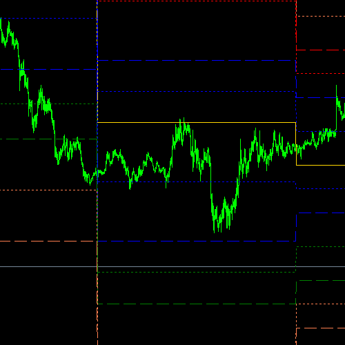 Wskaźnik Piwoty dla MetaTrader 4