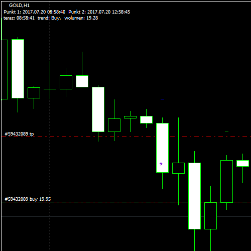Strategia Na Andrzeja dla MetaTrader 4